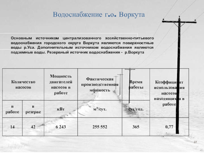 Характеристики водопровода