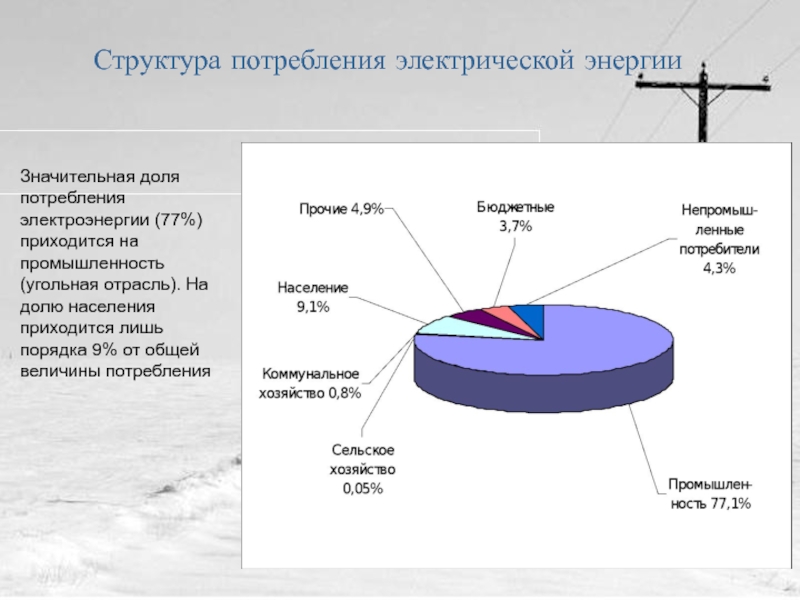 Каким образом структура расходов потребителей. Структура потребления энергии. Структура потребления электроэнергии. Структура энергопотребления. Доля потребления энергии.