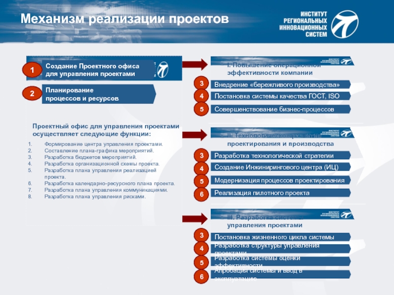 Проект бережливый регион