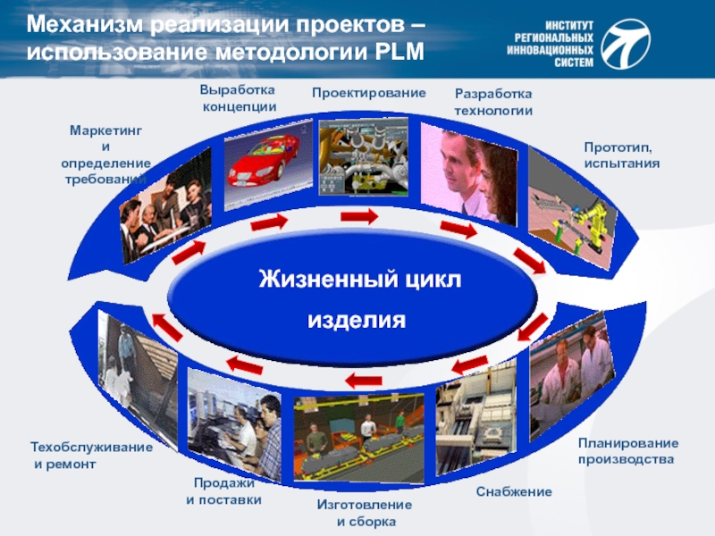 Системы проект определение. Проект внедрения PLM. Выработка концепции проекта. Выработка концепции реализации проекта. Инновационные системы продаж.