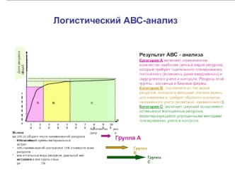 Логистический АВС-анализ