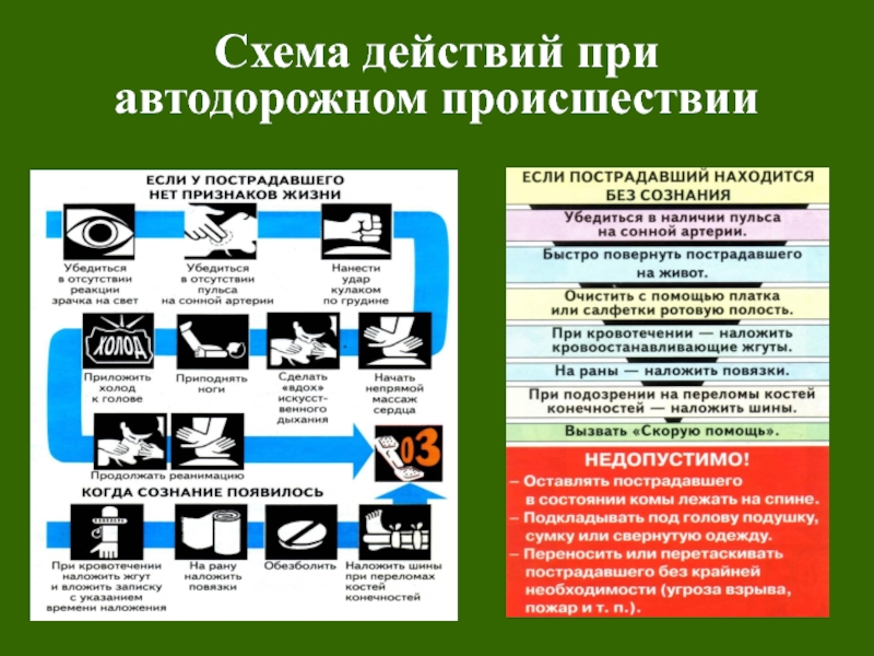 Схема действий это