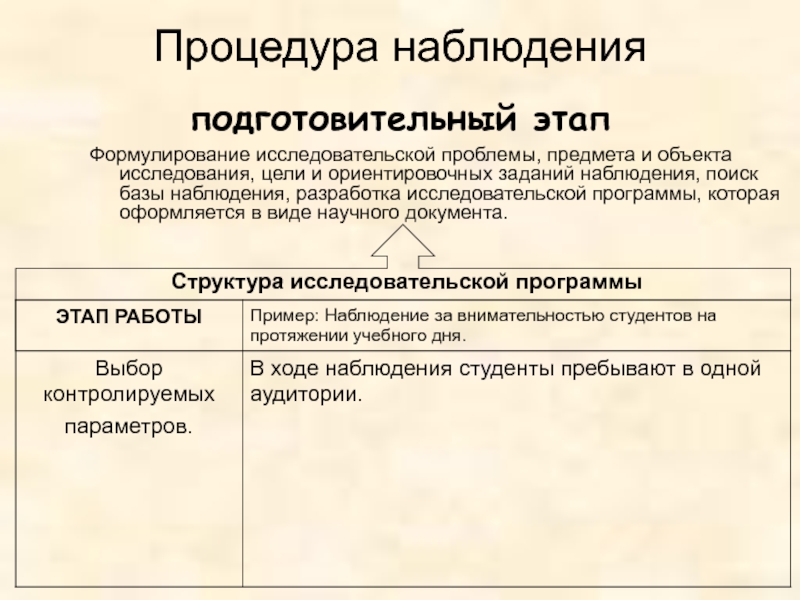 Результаты процедуры наблюдения. Процедура наблюдения.