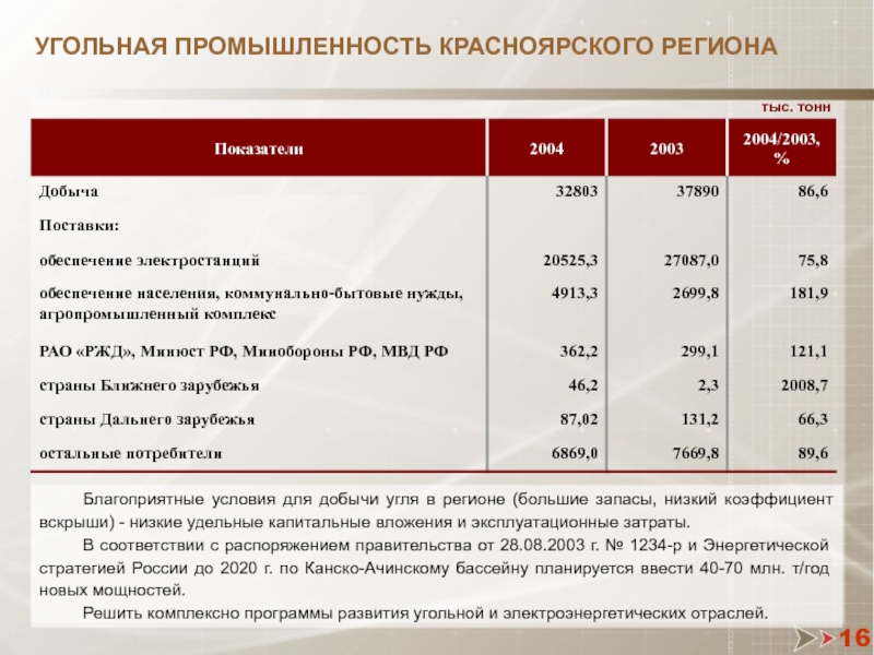 Суть угольной промышленности. Угольная промышленность РФ. Добыча угля в России 2020. Угольная промышленность запасы угля. Угольная промышленность таблица.