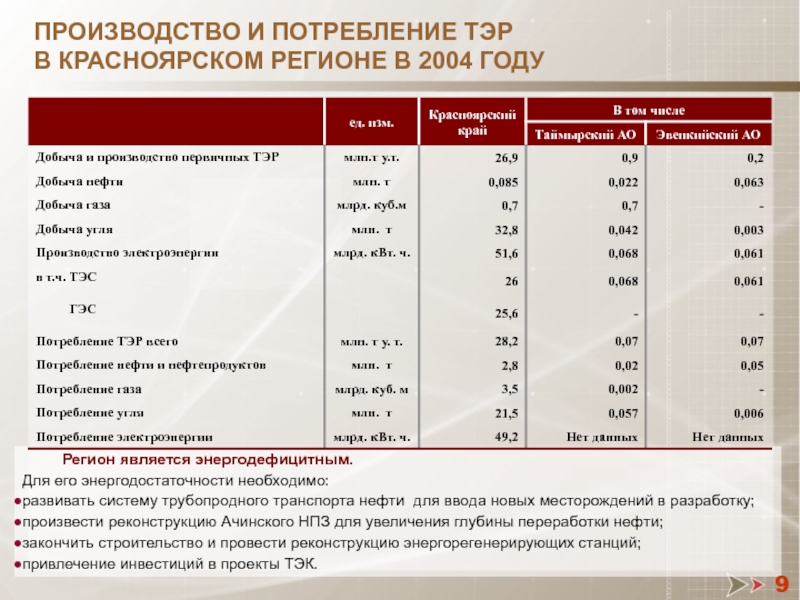 Пообъектный план геологоразведочных работ до 2024 года включительно