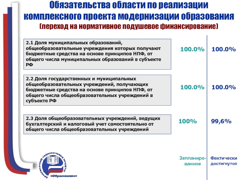 Проект модернизации. Об обязательстве цифрового образования. Комплексный проект (срок реализации от 3-х лет.