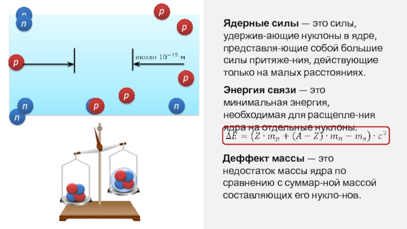 Ядерное взаимодействие ядерные силы дефект масс энергия связи атомных ядер презентация