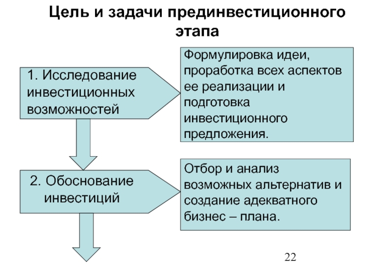 Значение функция прибыли на прединвестиционной стадии реализации бизнес проекта