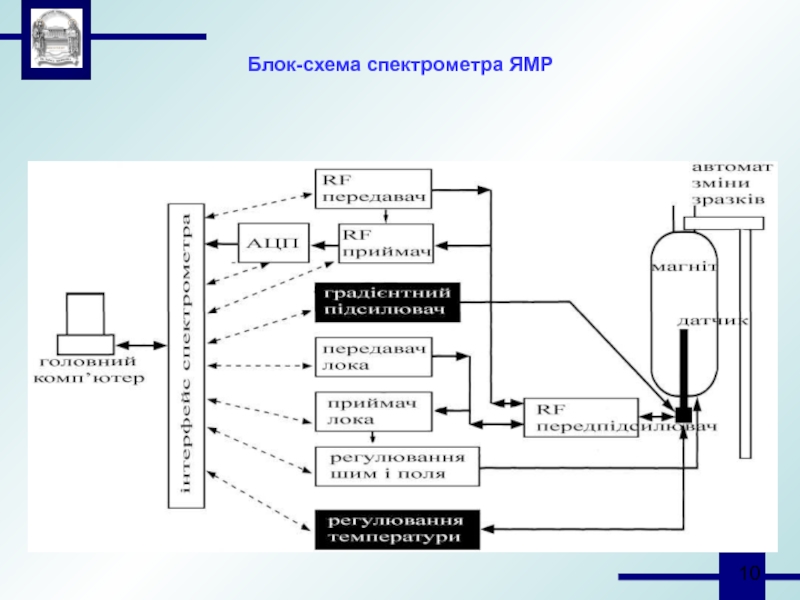 Схема масс спектрометра