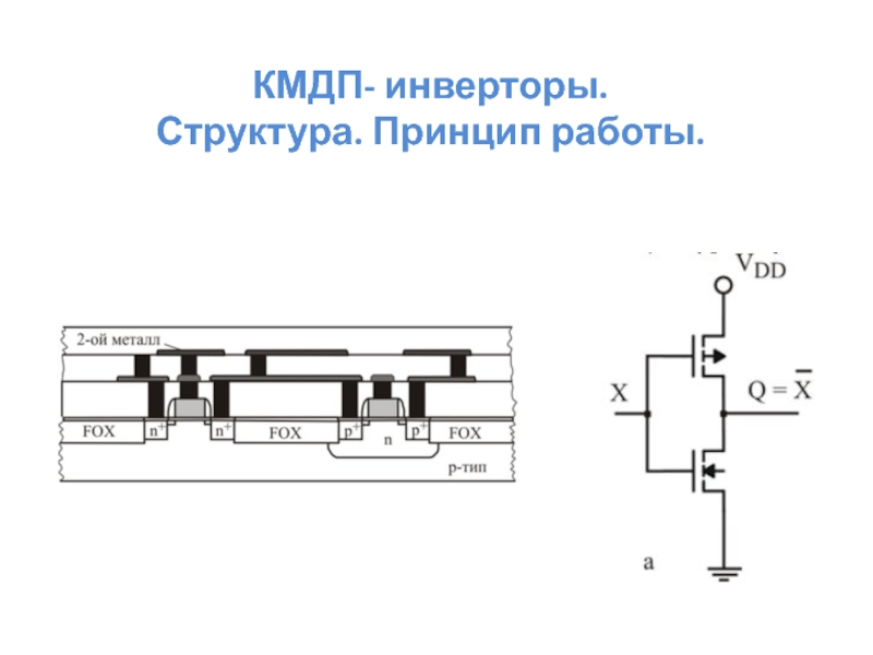 Структурная схема инвентора