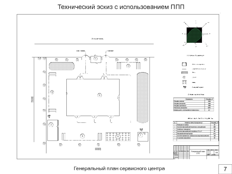 Бизнес проект сервисного центра