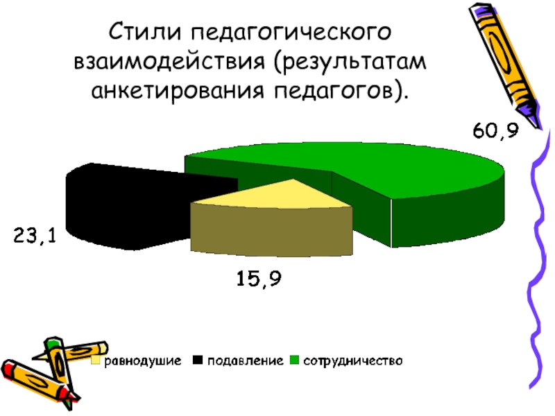 Опрос педагогов о вич