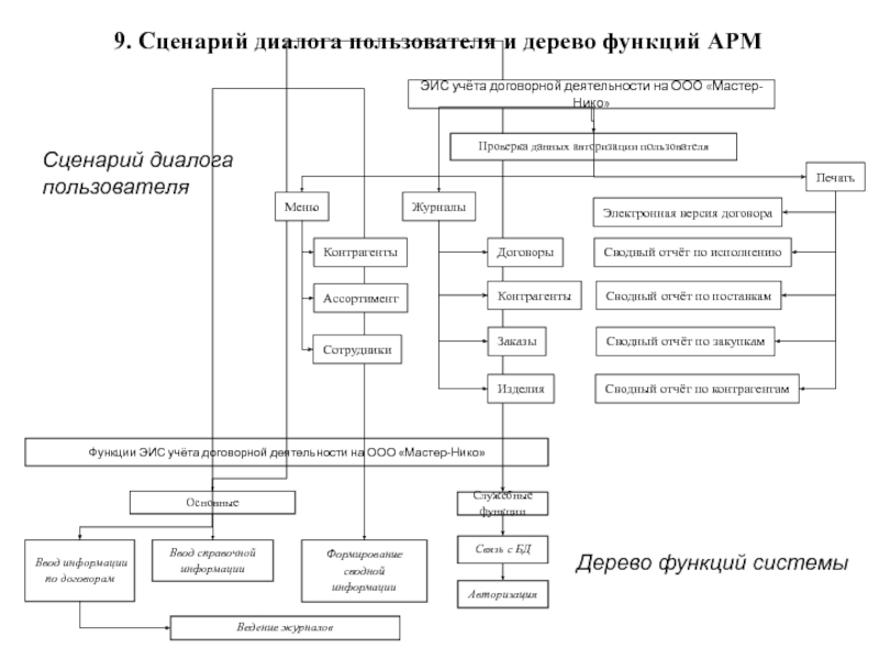 Сценарий системы