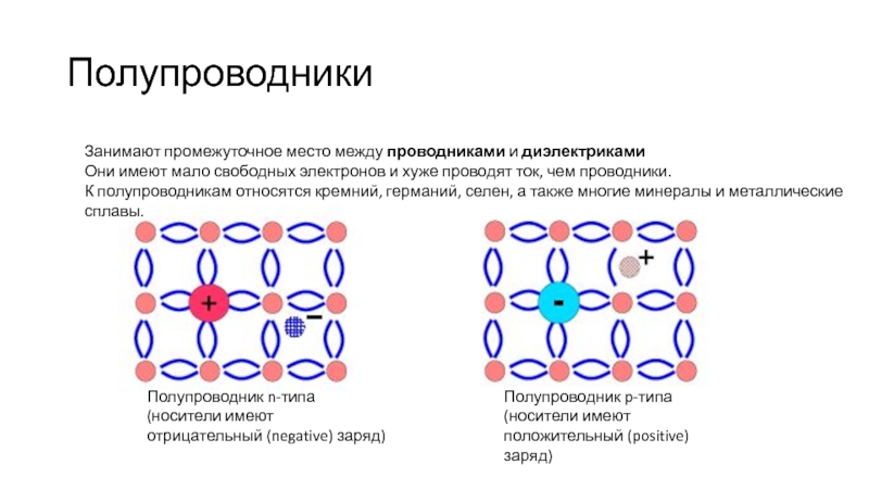 Полупроводник n типа. Полупроводник n-типа имеет носители заряда. Полупроводники p и n типа. Полупроводник n-типа и p-типа.