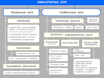 Компьютерные сети