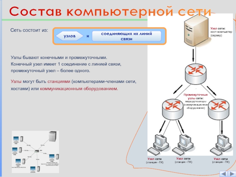 20 сети. Сетевой узел. Промежуточные узлы сети. Конечный узел сети это. Узлы компьютерной сети.