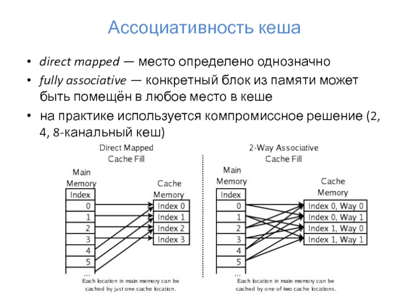 Частота кэш памяти процессора