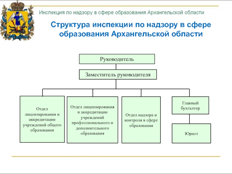 Исполнительные органы в сфере образования. Структура органов власти Архангельской области схема. Схема органов государственной власти в Архангельской области. Структура исполнительных органов Архангельской области. Структура органов государственной власти Архангельской области.