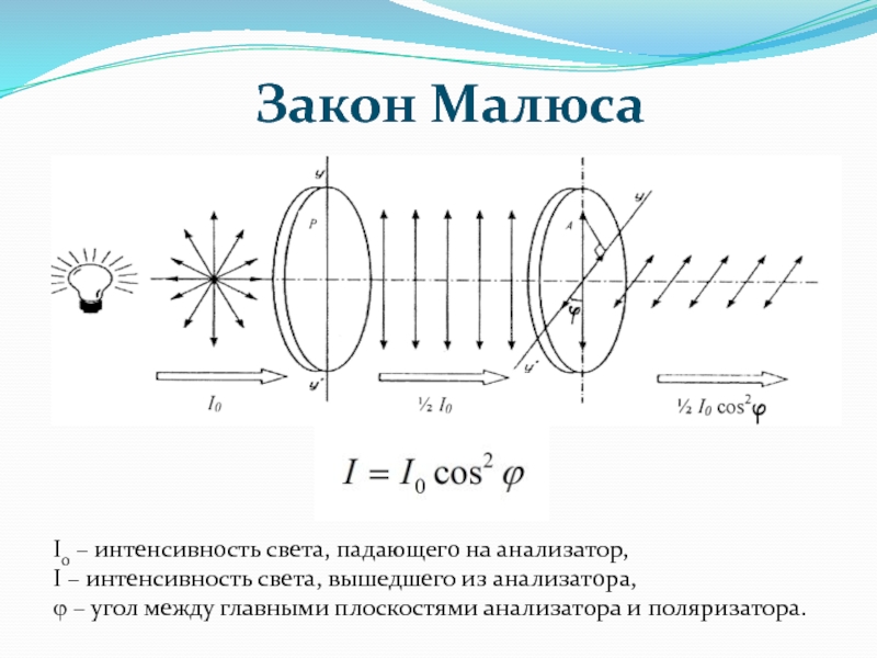 Закон малюса формула