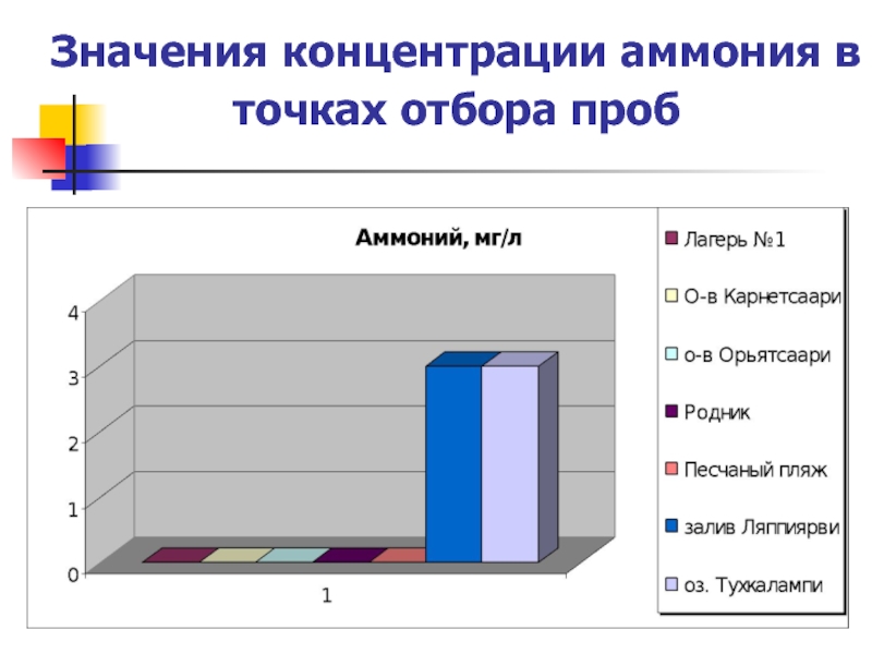 Концентрация значения. Концентрация значения