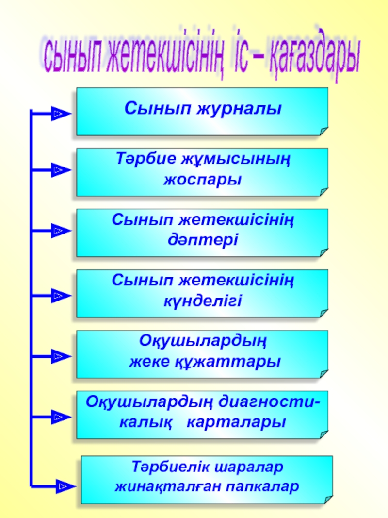 Мен сынып жетекшімін презентация