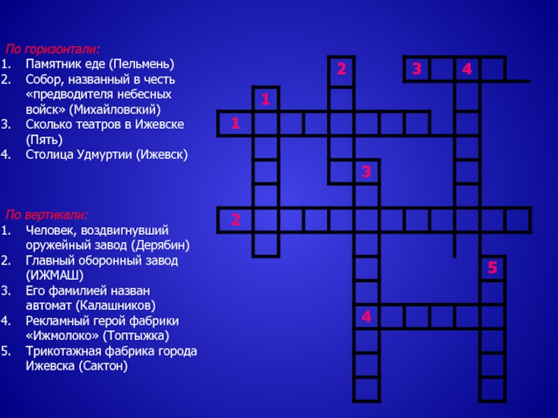 Памятники кроссворд. Кроссворд по Удмуртии. Кроссворд про Ижевск. Кроссворд по городам Удмуртии. Кроссворд про Удмуртию.