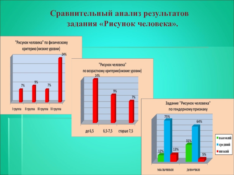 Анализ человека по рисунку