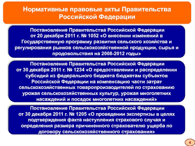Акты правительства российской федерации 2020