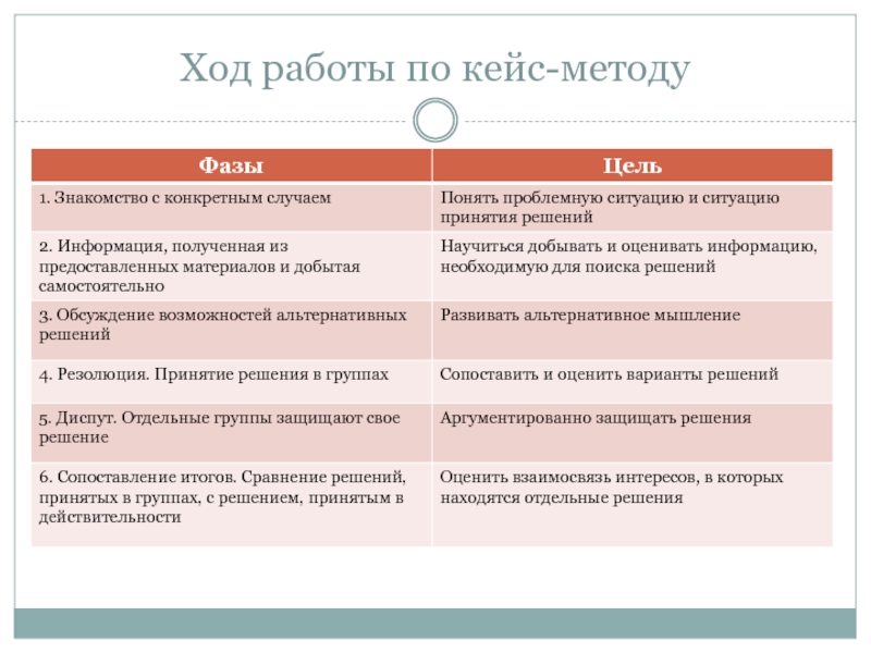 Кейс метод история. Кейсы по географии.