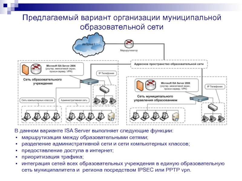 Вариант организация. Какие функции выполняет сервер компьютерной сети. Интегрированные сети. Варианты проведения трансляции со спикером с презентацией.