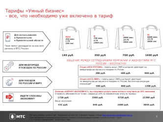 Актуальные тарифы Умный бизнес