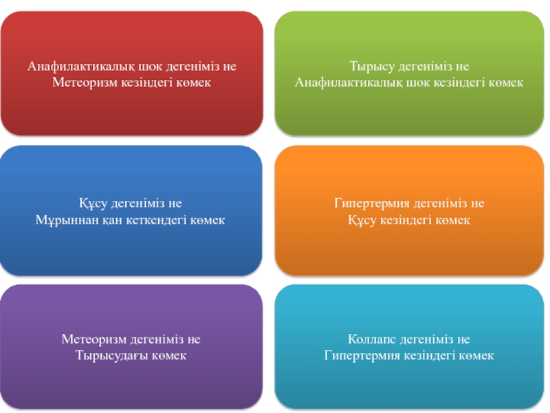 Анафилактический шок презентация казакша