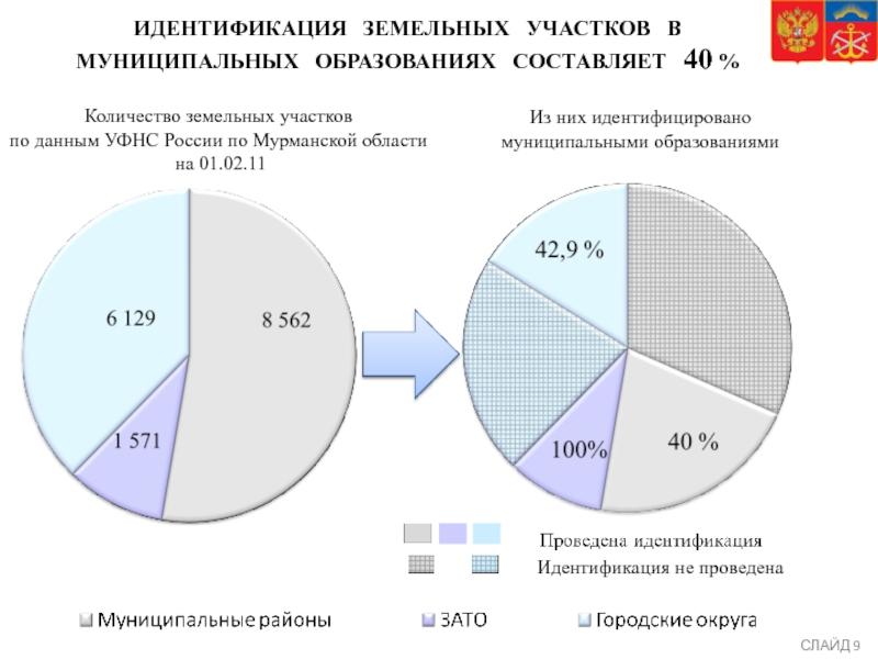 Количество земель. Земли муниципального образования. Количество земельных участков. Земельного фонда муниципального образования. Идентификация земельного участка.