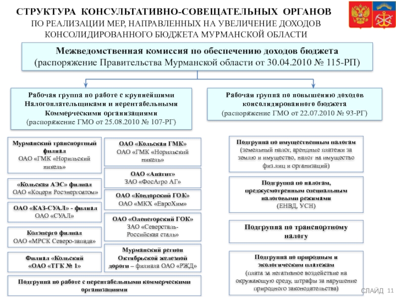 Приказ субъекта власти