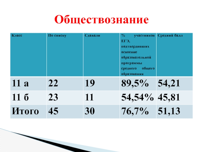 Соку 38 результаты гиа