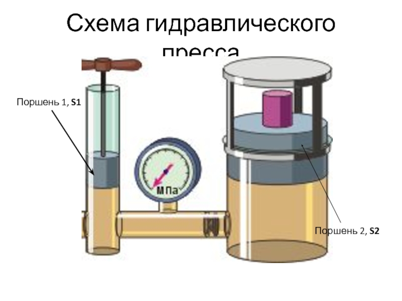 Гидравлический пресс рисунок