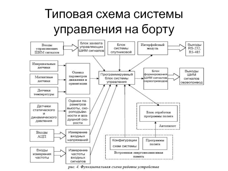 1 2 система управления