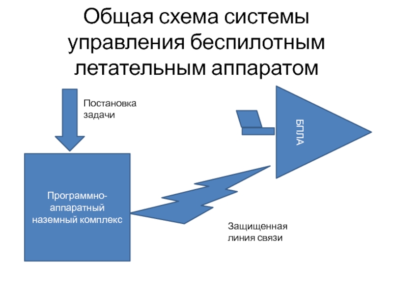 Функциональная схема бпла