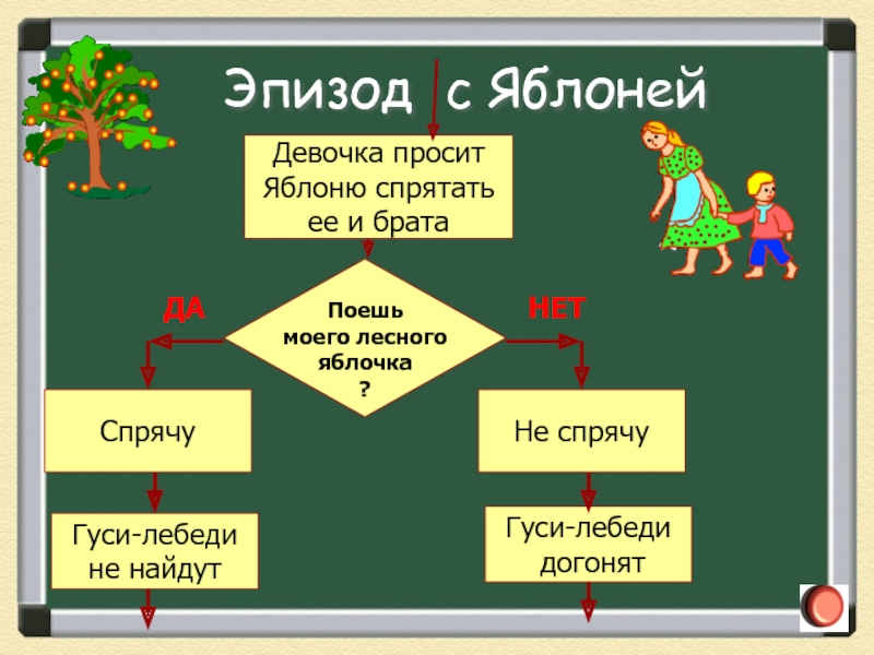 Блок схема гуси лебеди