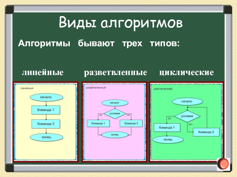 Какие существуют виды схем