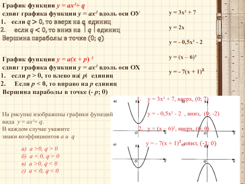 Функция у 2х 15. Сдвиг графиков функции у=ах2 вдоль осей координат. Сдвиг Графика функции у ах2 вдоль осей. Смещение графиков функций. Смещение Графика функции.