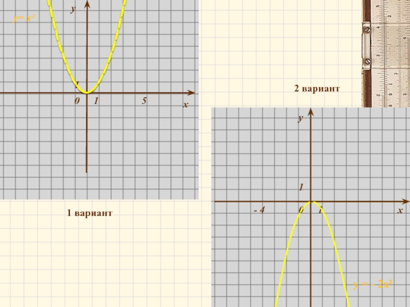 Построить на миллиметровке у=2х^2+3. На миллиметровой бумаге построить график. У ах2. Смещение Графика у=ахквадратшпора.