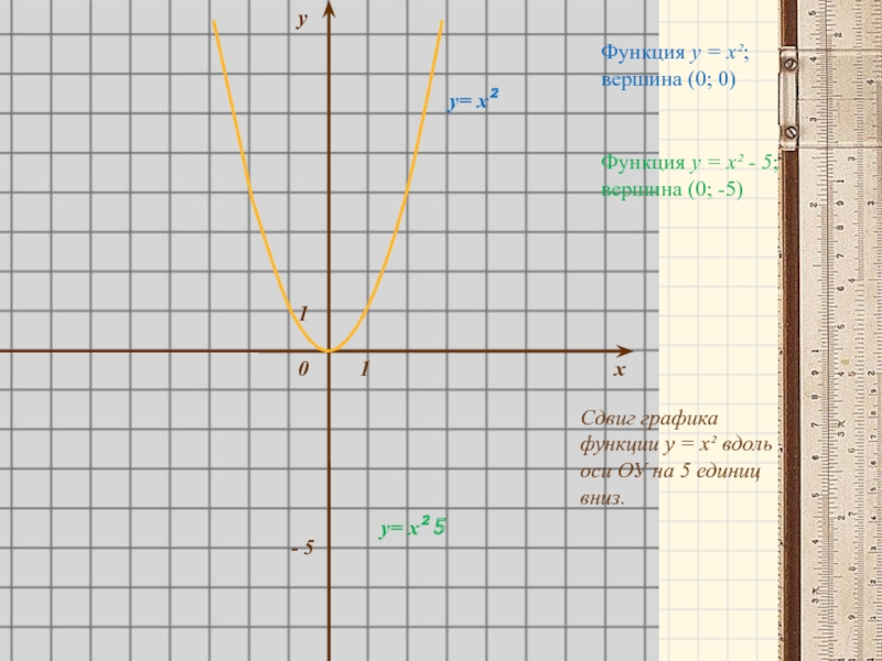 График функции вершина. Функция у 3х2. График у х2. График функции вершины. Сдвиги по осям координат.