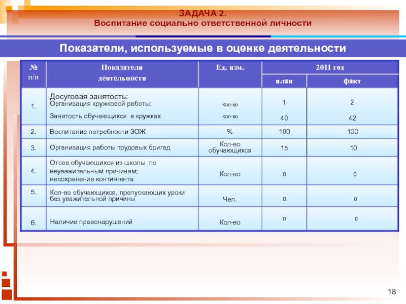 Показатели личности