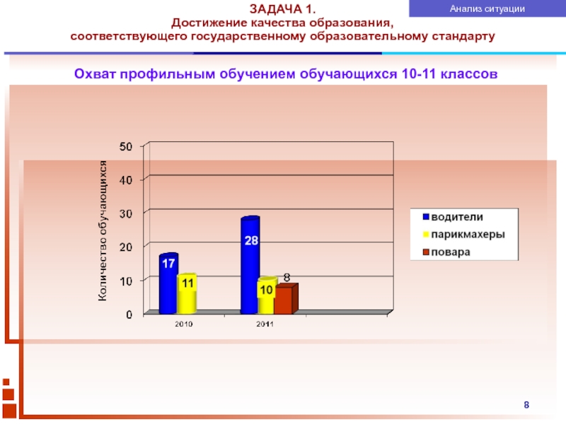 Стандарт исследования. Качество достижений образования это.