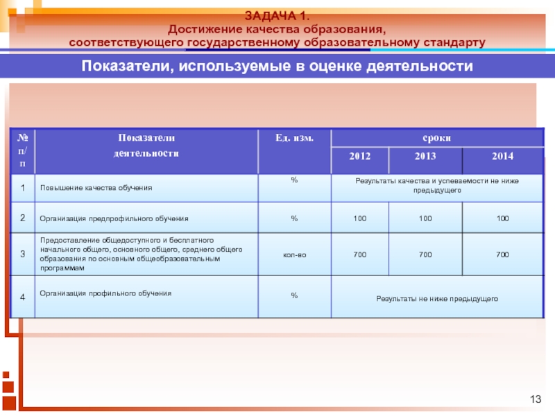 Показатель стандарта. Виды работ п 6.2.