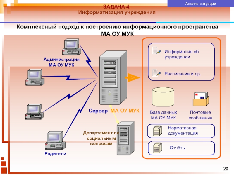 Комплексные учреждения это. Впнт ма ОУ.