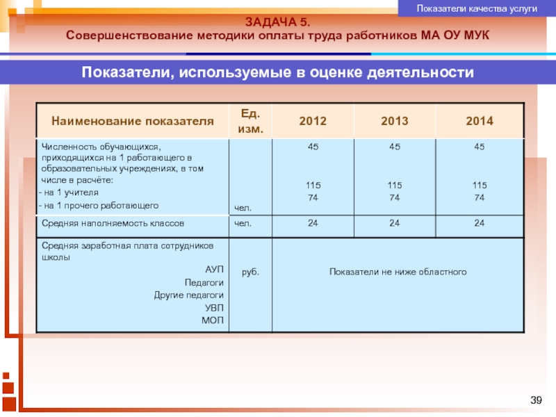 Соу калькулятор учителя