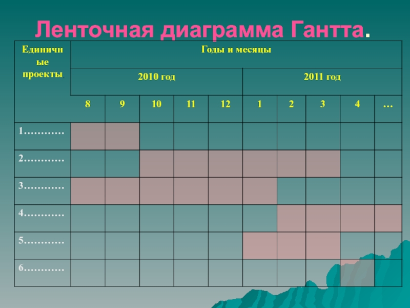 Ленточная диаграмма. Ленточный график. Ленточная диаграмма Гантта. Ленточная диаграмма (график Гантта).