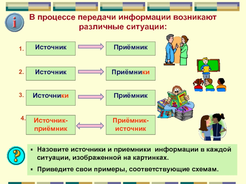 Придумайте примеры передачи информации соответствующие следующим схемам 5 класс информатика ответы